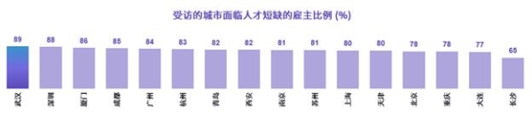  万宝盛华集团2023 Q2雇佣前景调查显示：能源及公用事业的雇佣前景最积极