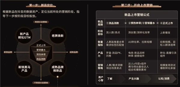  新品上市即爆品，达人营销新方式你选对了吗？