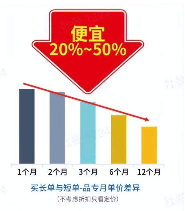 在抖音“搜”出好生意，搜索品专春季限时特惠上线