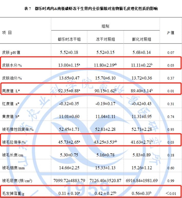  都乐时Dolosh亮相ICE超级猫展南京站， 功能营养为赛级猫助阵！ 