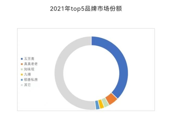  黑松露、燕窝入粽，高端化破局百亿粽子市场