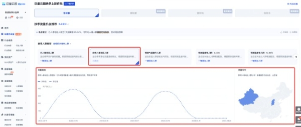 过季品难卖，换季掉量？巨量云图极速版“春季上新场景作战室”助商家解决难题