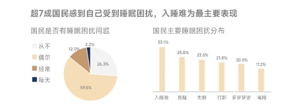 罗莱超柔床品《被窝里的中国三十年国民床品进化史白皮书》发布