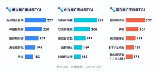 2023《抖音房产生态白皮书》重磅发布 与巨量引擎洞见房产新生机