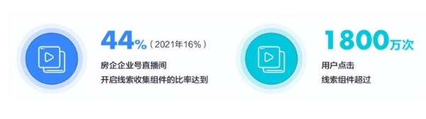 2023《抖音房产生态白皮书》重磅发布 与巨量引擎洞见房产新生机