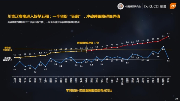 关注国人健康走在行业前端，慕思发布睡眠白皮书11年尽显关怀