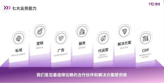  热血狂飙，慧博科技「荣耀十年·2023电商王者争霸赛」报名火热开启！