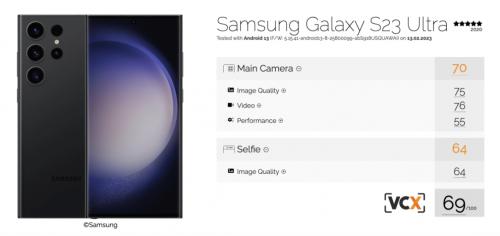 收获专业机构好评 三星Galaxy S23 Ultra影像实力超凡