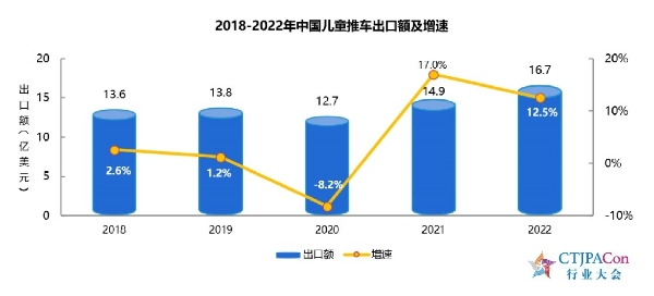  预见2023聚势致远 第十三届中国儿童产业发展大会暨中国品牌授权年会召开