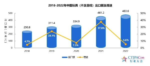  预见2023聚势致远 第十三届中国儿童产业发展大会暨中国品牌授权年会召开