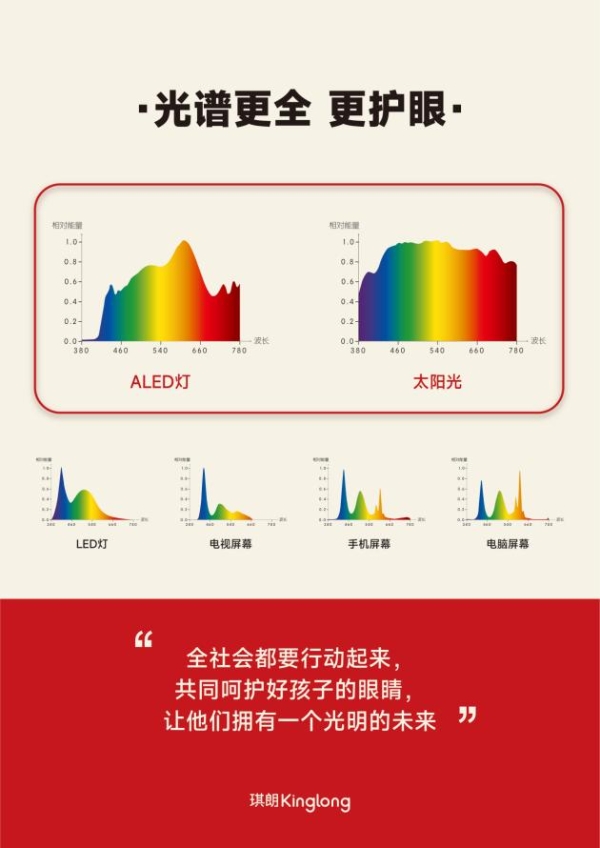  健康照明交流｜圆巢软装商学院走进琪朗