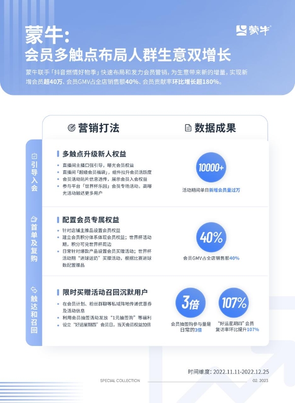  食品健康品牌如何提高用户回购？蒙牛打造会员营销提效「样本」丨DOU CASE