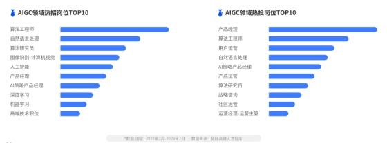  AIGC热门技术岗平均年薪超百万，脉脉林凡认为白领可能先于蓝领失业
