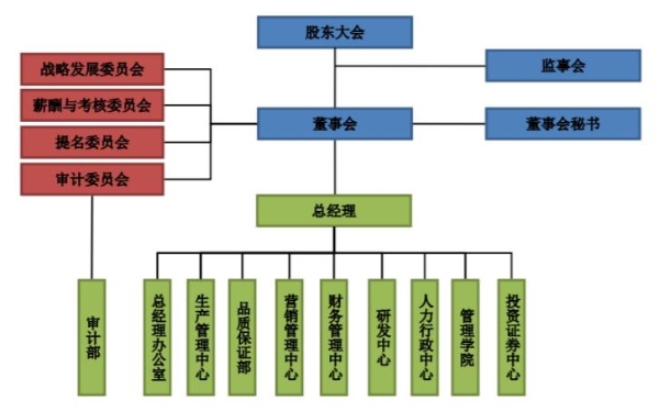 绝味鸭脖：各部门上下同心，共促绝味保持业内领先位置 