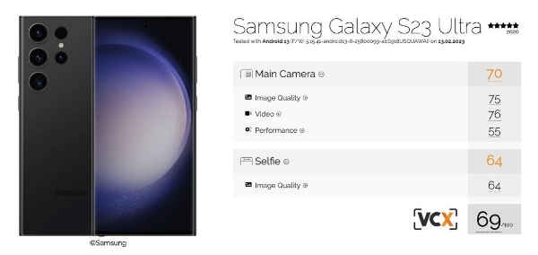 销量冠军有何秘诀？解读三星Galaxy S23系列