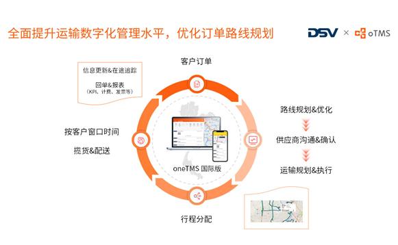 oTMS携手DSV泰国 亚太物流数字化再上新台阶