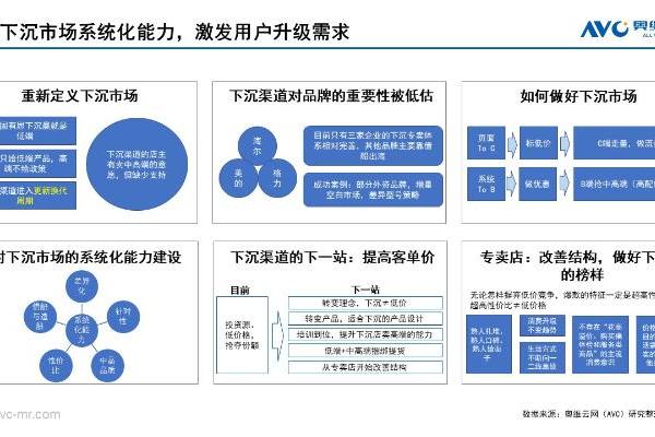 下沉渠道发力，助力家电企业挖掘新增长赛道