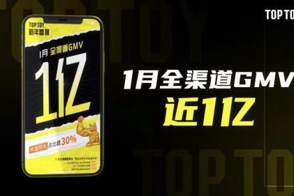  名创优品发布FY23Q2财报：TOP TOY全年营收4.3亿，增长势头迅猛