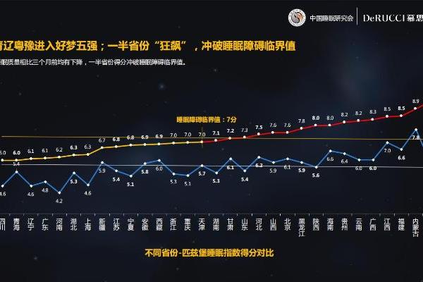 关注国人健康走在行业前端，慕思发布睡眠白皮书11年尽显关怀