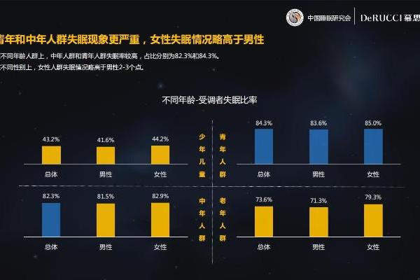 关注国人健康走在行业前端，慕思发布睡眠白皮书11年尽显关怀