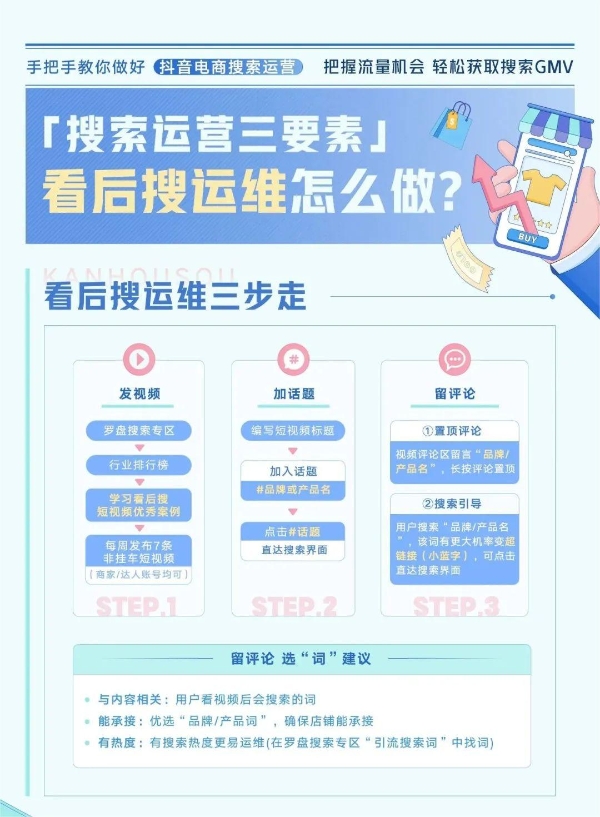 运营三要素,运营三要素是什么