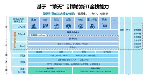 联想中国举行新财年誓师大会 深化转型向3S领域发起全面冲锋