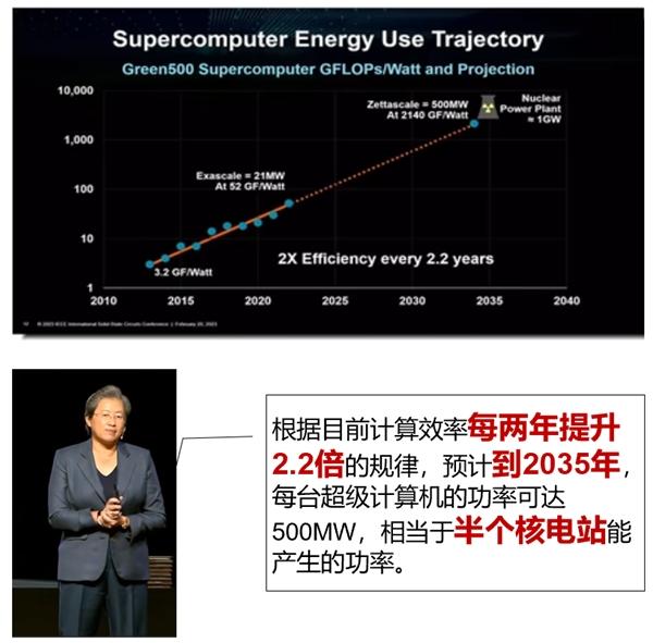CITE2023精彩演讲回顾：存算一体超异构为中国AI大算力芯片注入新动能