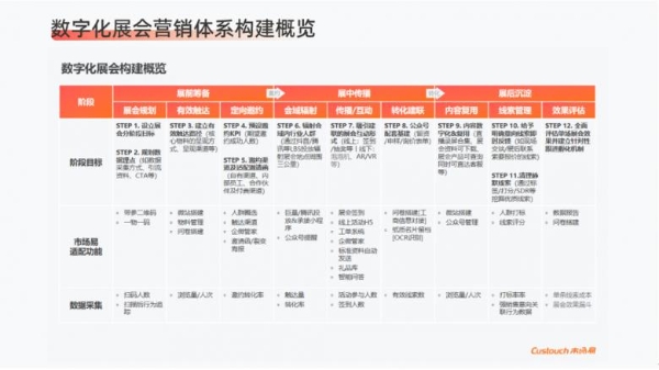 市场易：展会实战系列，助力B2B市场人