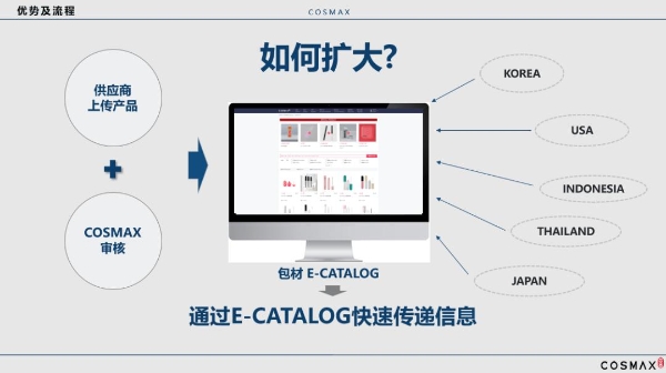 共同进军海外！科丝美诗战略伙伴大会发布新动态