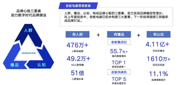 住小帮X老板电器：释放“设计师种草力”，激发垂类平台生意新机