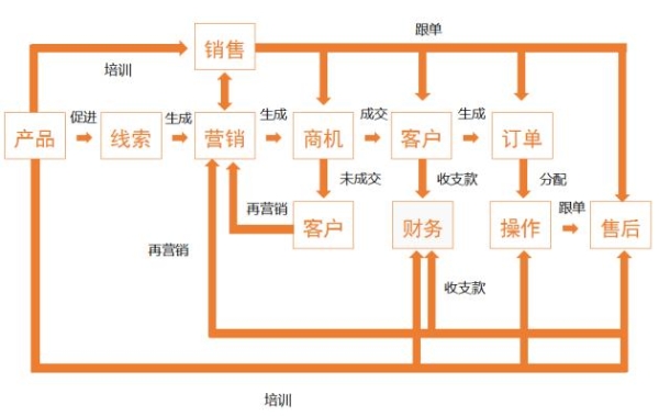 专业 便捷丨企芯CRM助力外贸或跨境企业打通数字化全链路