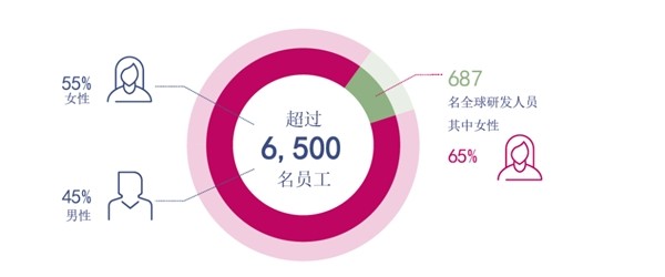 财报｜ 2022年凯西集团包括中国在内的国际市场业务持续增长