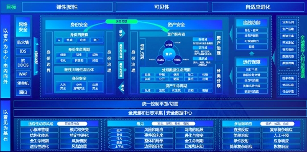  新起点 新战略 共赢数安蓝海｜美创科技首届渠道高峰论坛成功召开