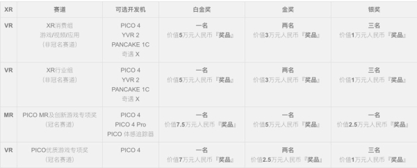 2023 Qualcomm XR 创新应用挑战赛正式启动，PICO 大力招募开发者