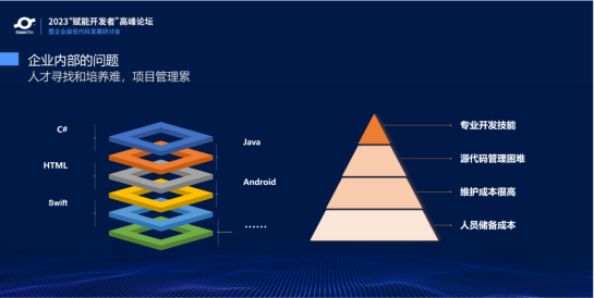  低代码在传统企业转型中的应用价值