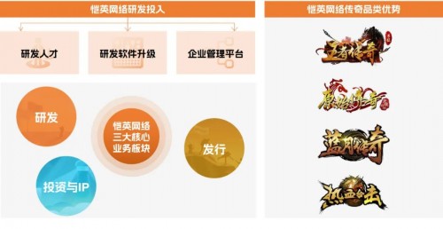  恺英网络入选2022年中国游戏企业研发竞争力TOP20 