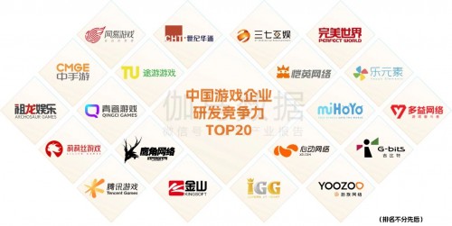  恺英网络入选2022年中国游戏企业研发竞争力TOP20 