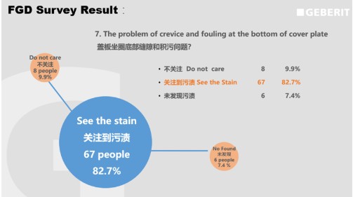 精细化无死角卫生间  洁净生活无缝体验——吉博力Nuna智能坐便盖无缝舒适款升级上市