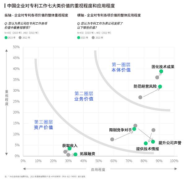 九成企业以专利赋能研发创新，智慧芽全球知识产权调研报告发布