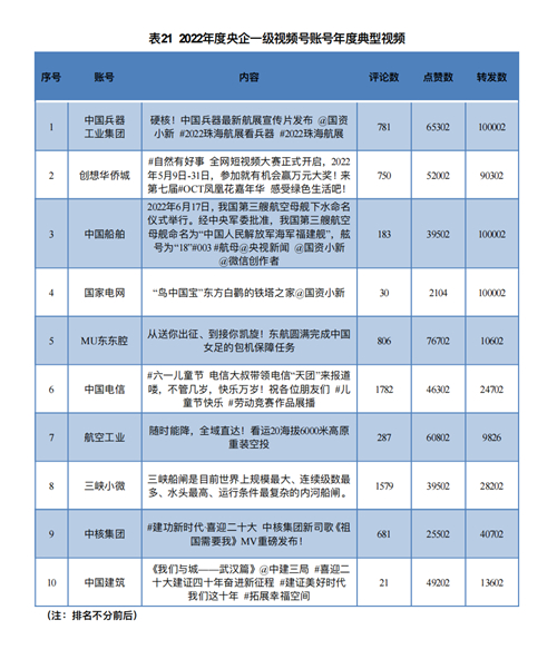  东航在中国企业新媒体年会上收获“最具影响力新媒体”等5个奖项