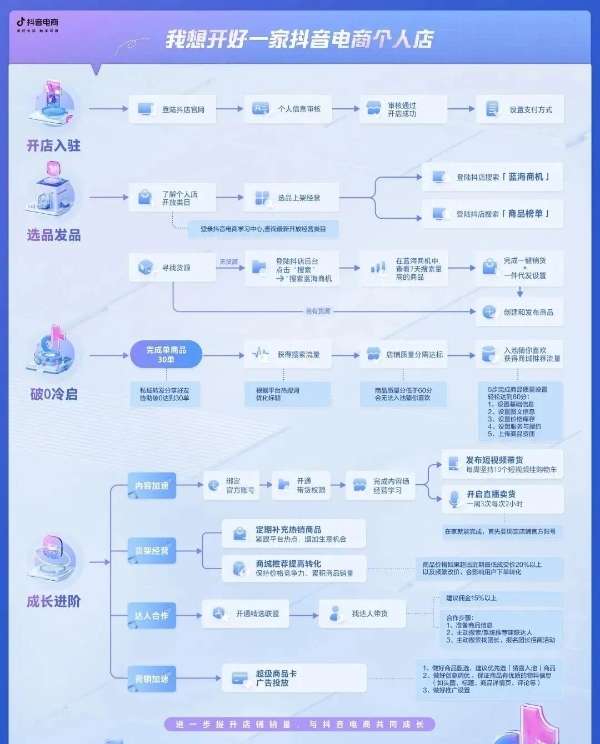 入驻后如何快速启动？个人店经营方法攻略都在这了