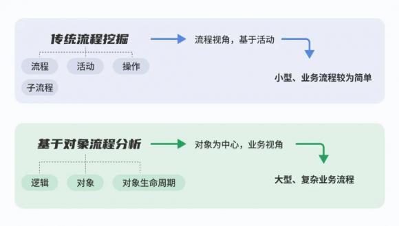 九科信息流程挖掘产品bit-Miner即将开放面向对象流程挖掘能力