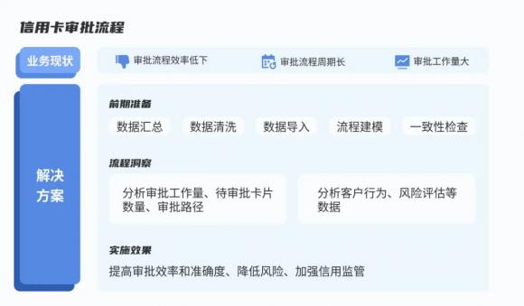 九科信息流程挖掘产品bit-Miner即将开放面向对象流程挖掘能力