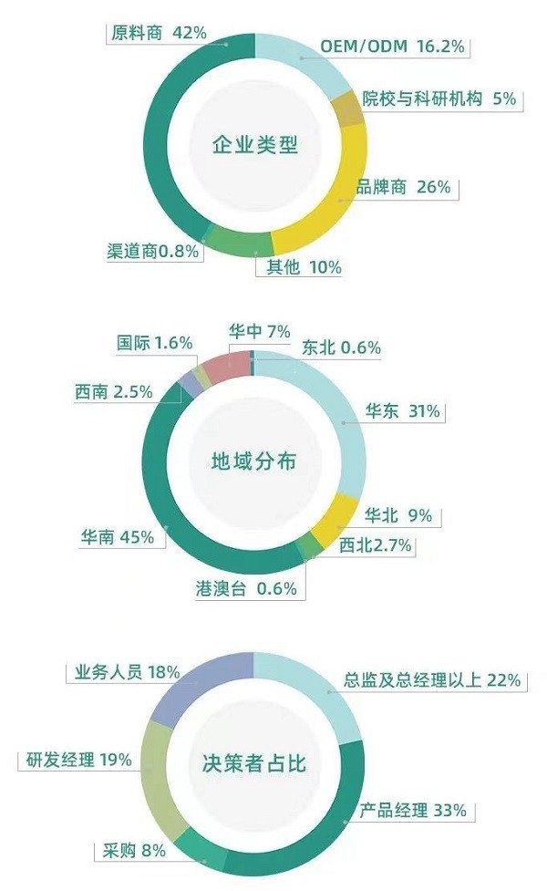 AAES2023圆满落幕！4大关键词解锁新思考