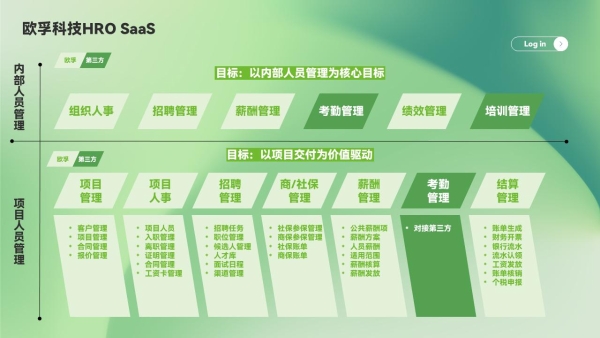 博尔捷数字科技集团荣获“第九届亚太人力资源服务奖”-数字化应用奖