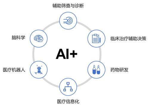 医疗AI信息化融合发展，壹邦以技术+产品驱动服务升级