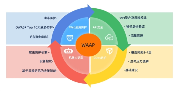  通付盾携Web应用和 API 防护（WAAP）解决方案亮相金融展 