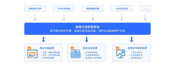  通付盾携Web应用和 API 防护（WAAP）解决方案亮相金融展 