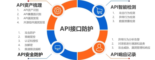  通付盾携Web应用和 API 防护（WAAP）解决方案亮相金融展 