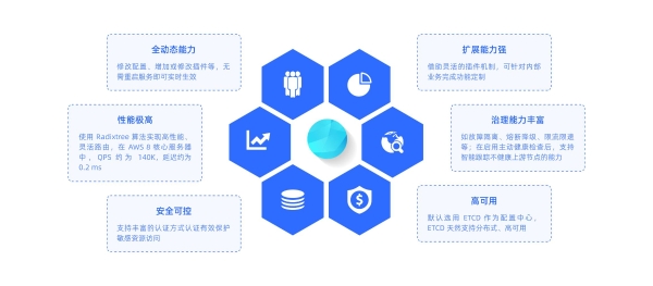  通付盾携Web应用和 API 防护（WAAP）解决方案亮相金融展 